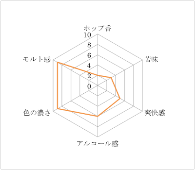 鎌倉ビール 花（ブラウン）