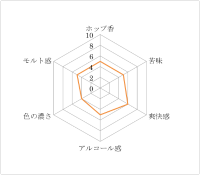 葉山ビール（オーストラリアンペールエール）