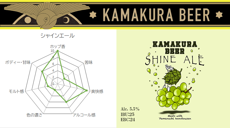 鎌倉ビール特別醸造ビール　数量限定　シャインマスカットをたっぷり使ったフルーツエール　クラフトビール